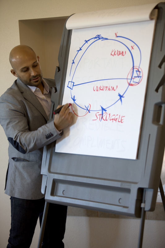 Ben Patwa story archetypes use the Heros Journey